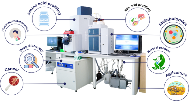 UHPLC Application Image